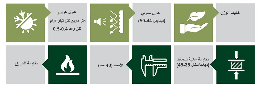 مزايا كتل إليكا